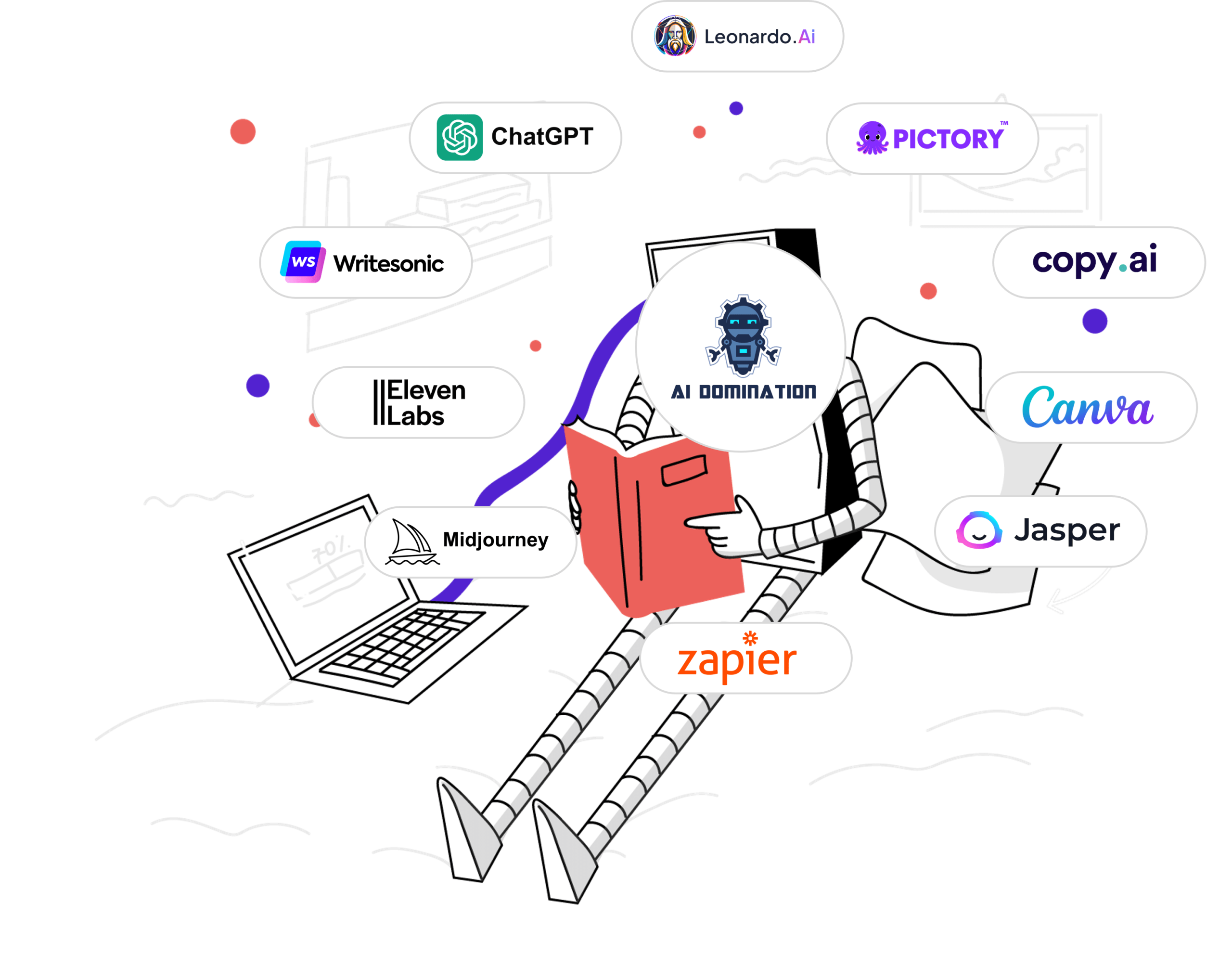 AI Domination : The GOAT of AI Courses with PLR Rights - Review and Bonus