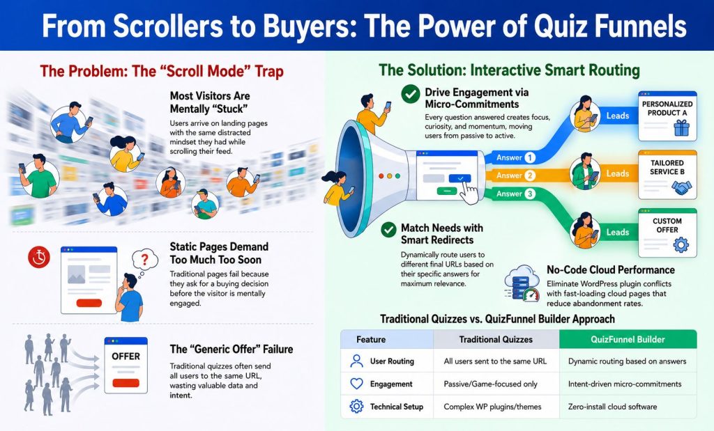 QuizFunnel Builder Review