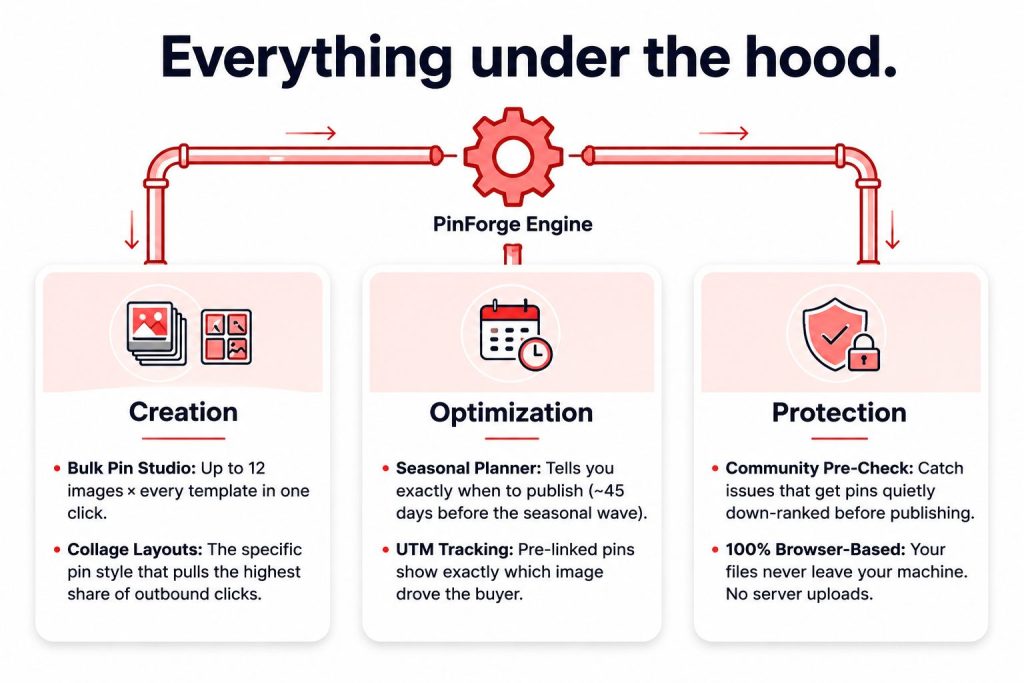 PinForge Review