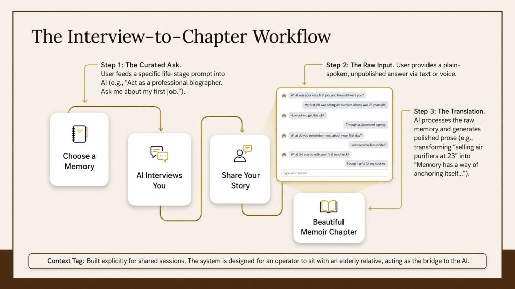 Memoir & Life Story Co-Author Review
