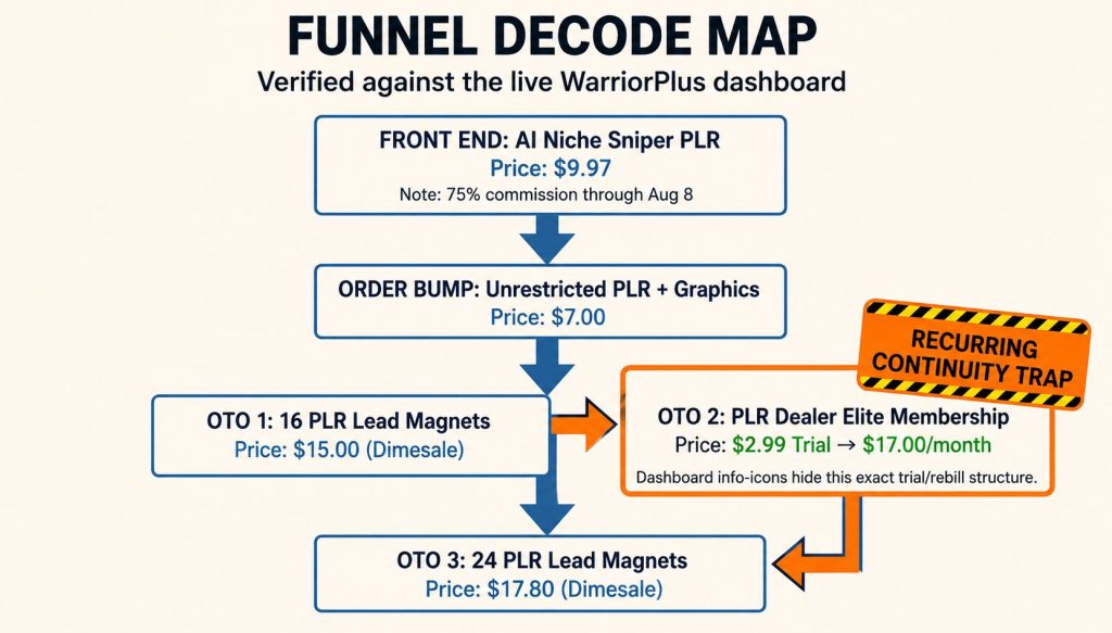 PLR The AI Niche Sniper Review
