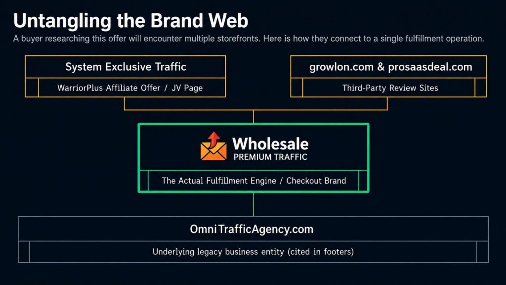 System Exclusive Traffic Review