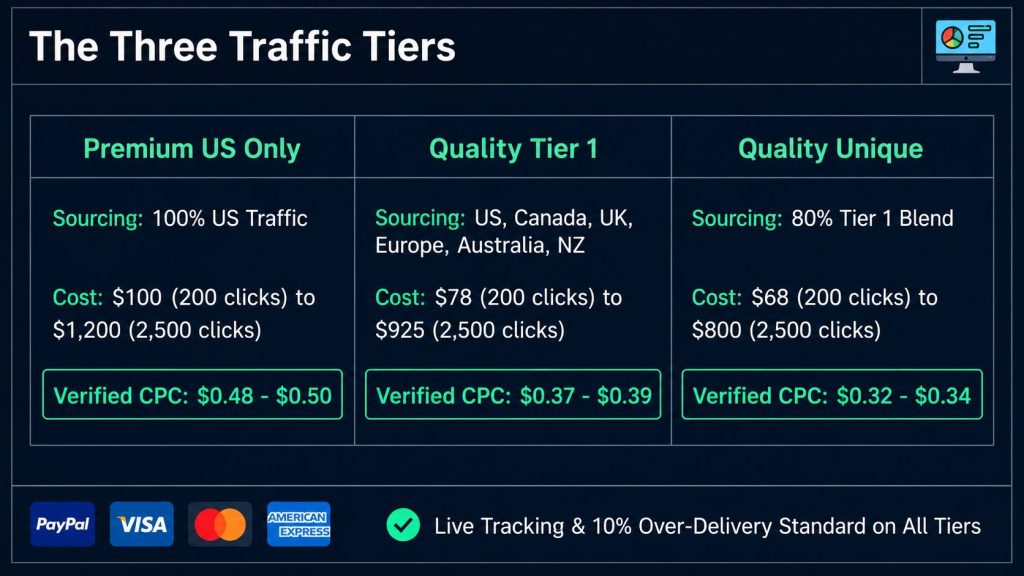 System Exclusive Traffic Review