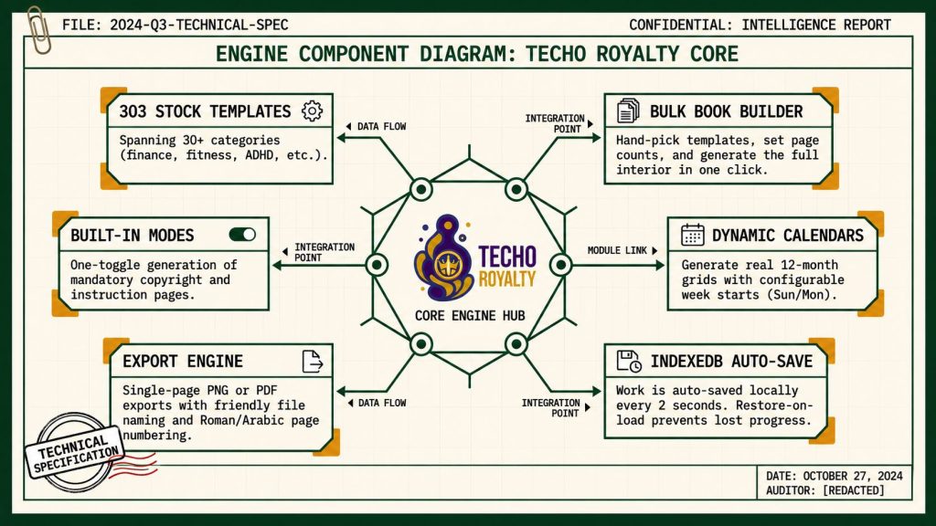 Techo Royalty Review
