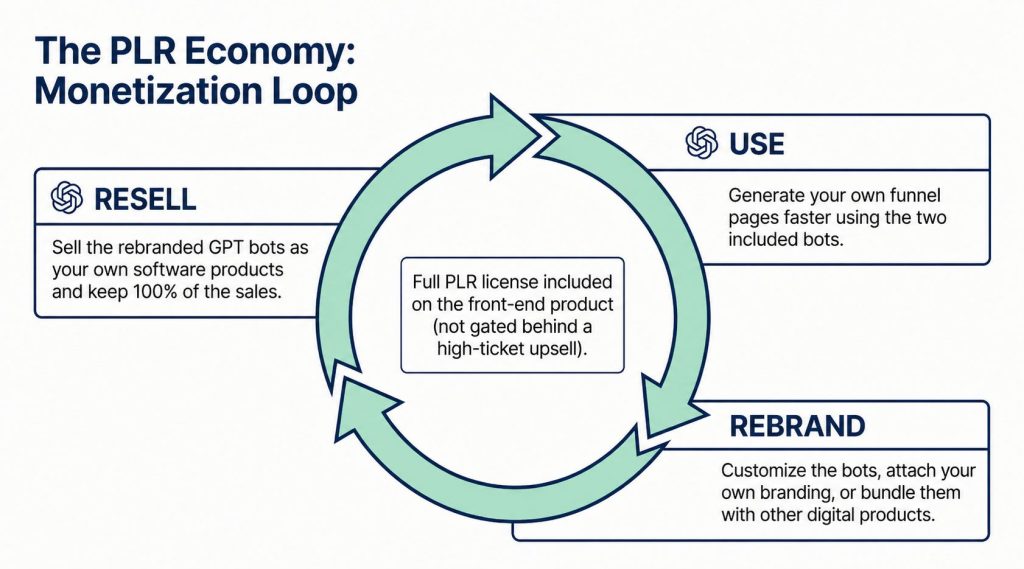 LeadFlow AI PLR Review