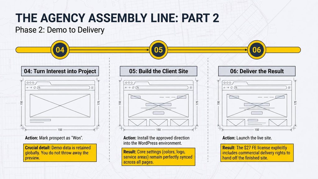 Home Service Agency Studio DFY Local Website Agency Solution review