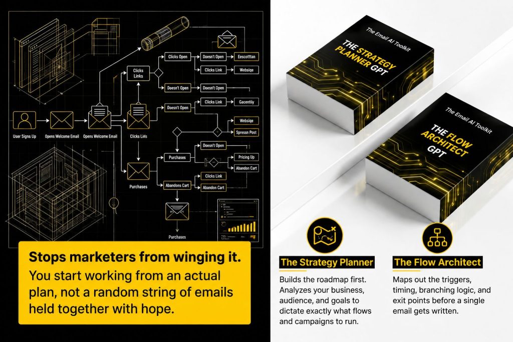 PLR The Email Marketing AI GPT Toolkit With Reseller PLR Review