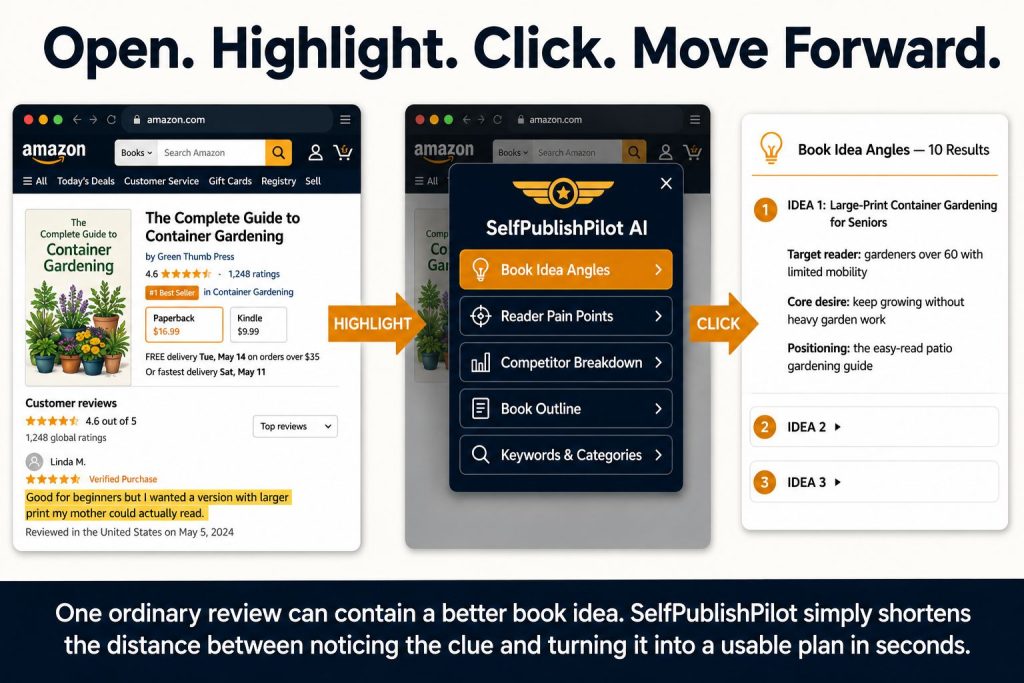 AI Where You Work SelfPublish Pilot Review