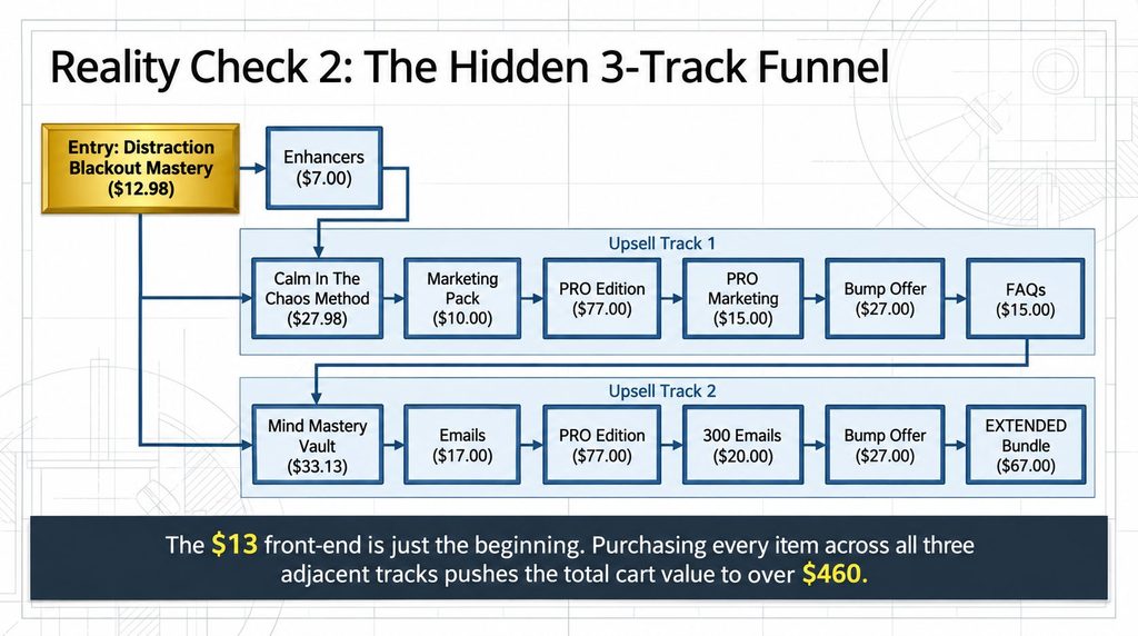 PLR Firesale Distraction Blackout Mastery Review