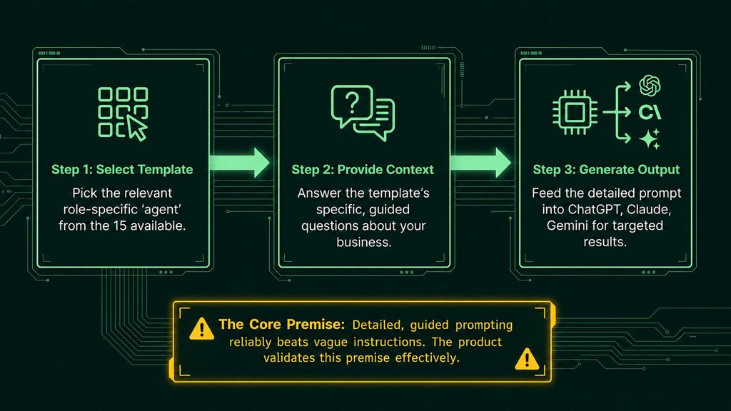 AI Agents PLR Review