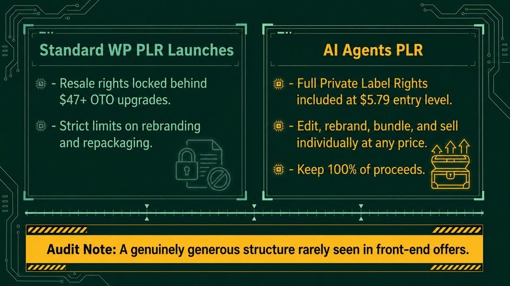 AI Agents PLR Review