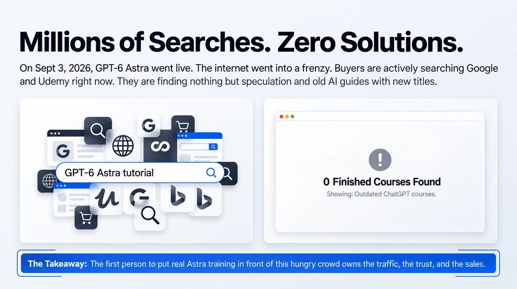 PLR GPT 6 Astra AI Mastery Review