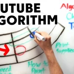 How The YouTube Algorithm Works in 2022