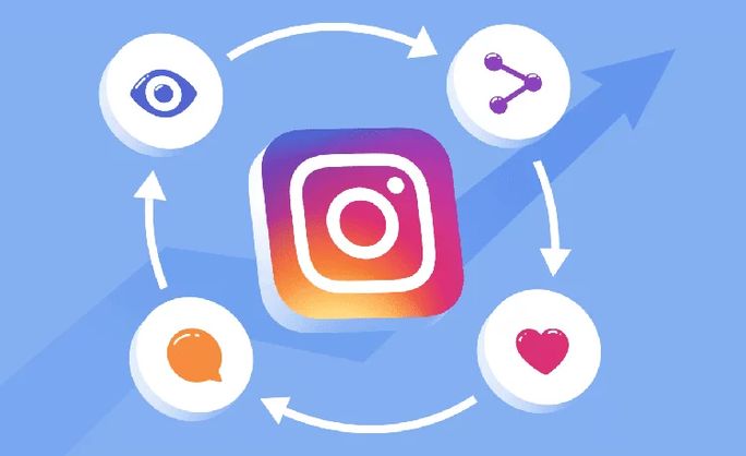 Instagram Algorithm Demystified